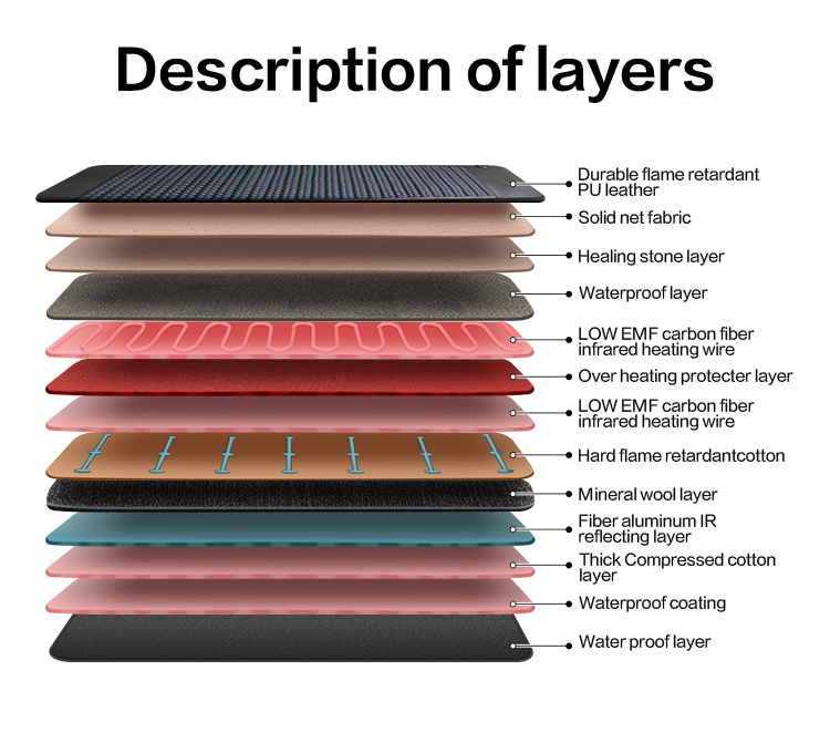 New product launch - Far-infrared heating body massage pad - Natural crystal magnetic infrared Pemf pad